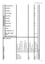 Предварительный просмотр 33 страницы Bosch WAX28EH0ES User Manual And Installation Instructions