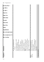 Preview for 34 page of Bosch WAX28EH0GR User Manual And Installation Instructions