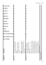 Preview for 35 page of Bosch WAX28EH0GR User Manual And Installation Instructions