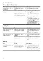 Предварительный просмотр 68 страницы Bosch WAX28EH0GR User Manual And Installation Instructions
