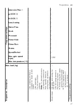 Preview for 37 page of Bosch WAX28EH1GB User Manual And Installation Instructions