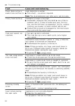 Предварительный просмотр 60 страницы Bosch WAX28MH0BY User Manual And Installation Instructions