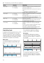 Предварительный просмотр 34 страницы Bosch WAX32EH0EU User Manual And Installation Instructions