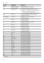 Preview for 24 page of Bosch WAX32GH4GB User Manual And Assembly Instructions