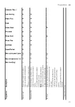 Preview for 31 page of Bosch WAX32GH4GB User Manual And Assembly Instructions