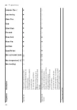 Preview for 36 page of Bosch WAX32GH4GB User Manual And Assembly Instructions