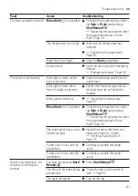 Preview for 61 page of Bosch WAX32GH4GB User Manual And Assembly Instructions