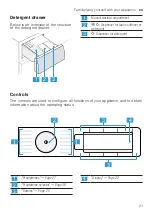 Предварительный просмотр 21 страницы Bosch WAX32K41AU User Manual And Assembly Instructions