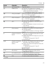 Предварительный просмотр 23 страницы Bosch WAX32K41AU User Manual And Assembly Instructions