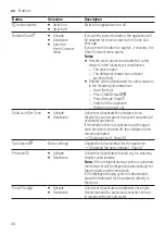 Предварительный просмотр 26 страницы Bosch WAX32K41AU User Manual And Assembly Instructions