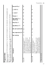 Предварительный просмотр 27 страницы Bosch WAX32K41AU User Manual And Assembly Instructions