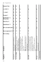 Предварительный просмотр 28 страницы Bosch WAX32K41AU User Manual And Assembly Instructions