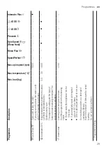 Предварительный просмотр 29 страницы Bosch WAX32K41AU User Manual And Assembly Instructions