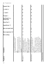 Предварительный просмотр 30 страницы Bosch WAX32K41AU User Manual And Assembly Instructions