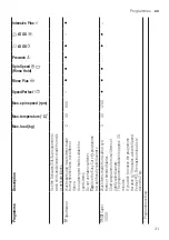 Предварительный просмотр 31 страницы Bosch WAX32K41AU User Manual And Assembly Instructions