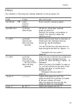 Preview for 25 page of Bosch WAX32K50NL User Manual And Installation Instructions