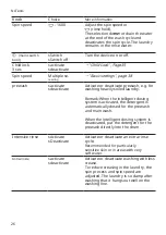 Preview for 26 page of Bosch WAX32K50NL User Manual And Installation Instructions