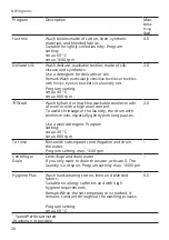 Preview for 28 page of Bosch WAX32K50NL User Manual And Installation Instructions