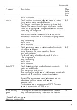 Preview for 29 page of Bosch WAX32K50NL User Manual And Installation Instructions