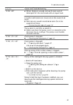 Preview for 45 page of Bosch WAX32K50NL User Manual And Installation Instructions