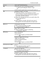 Preview for 47 page of Bosch WAX32K50NL User Manual And Installation Instructions