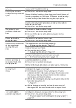 Preview for 51 page of Bosch WAX32K50NL User Manual And Installation Instructions