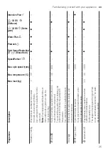 Предварительный просмотр 25 страницы Bosch WAX32KH0BY User Manual And Installation Instructions