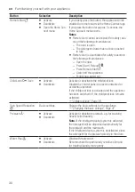 Предварительный просмотр 30 страницы Bosch WAX32KH0BY User Manual And Installation Instructions