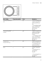 Предварительный просмотр 41 страницы Bosch WAX32KH0BY User Manual And Installation Instructions