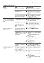 Предварительный просмотр 61 страницы Bosch WAX32KH0BY User Manual And Installation Instructions