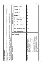 Предварительный просмотр 27 страницы Bosch WAX32KH1BY User Manual And Installation Instructions