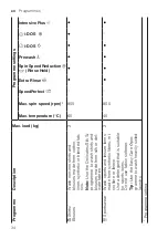 Предварительный просмотр 34 страницы Bosch WAX32KH1BY User Manual And Installation Instructions