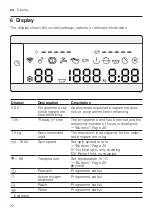 Предварительный просмотр 22 страницы Bosch WAX32LH0HK User Manual And Installation Instructions