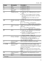 Предварительный просмотр 23 страницы Bosch WAX32LH0HK User Manual And Installation Instructions