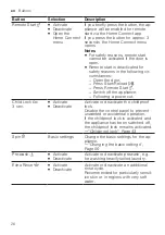 Предварительный просмотр 26 страницы Bosch WAX32LH0HK User Manual And Installation Instructions