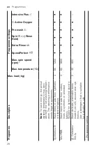 Предварительный просмотр 28 страницы Bosch WAX32LH0HK User Manual And Installation Instructions