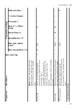 Предварительный просмотр 29 страницы Bosch WAX32LH0HK User Manual And Installation Instructions