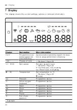 Предварительный просмотр 20 страницы Bosch WAX32LH0TC User Manual And Installation Instructions