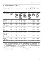 Preview for 53 page of Bosch WAX32LH9GB User Manual And Installation Instructiions