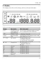 Предварительный просмотр 21 страницы Bosch WAX32LP0SN User Manual And Installation Instructiions