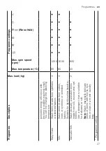 Preview for 27 page of Bosch WAX32LP0SN User Manual And Installation Instructiions