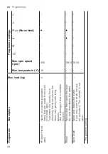 Предварительный просмотр 28 страницы Bosch WAX32LP0SN User Manual And Installation Instructiions