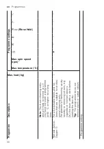 Preview for 30 page of Bosch WAX32LP0SN User Manual And Installation Instructiions