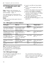 Предварительный просмотр 36 страницы Bosch WAX32LP0SN User Manual And Installation Instructiions