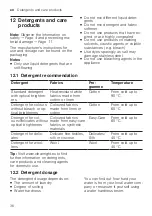 Preview for 36 page of Bosch WAX32LP0SN User Manual And Installation Instructiions