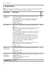 Preview for 24 page of Bosch WAX32M01GR User Manual And Installation Instructions