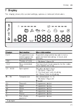 Предварительный просмотр 21 страницы Bosch WAX32M02BY User Manual