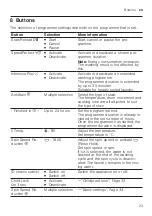 Предварительный просмотр 23 страницы Bosch WAX32M02BY User Manual