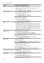 Предварительный просмотр 42 страницы Bosch WAX32M02BY User Manual