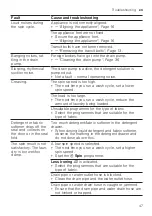 Предварительный просмотр 47 страницы Bosch WAX32M02BY User Manual